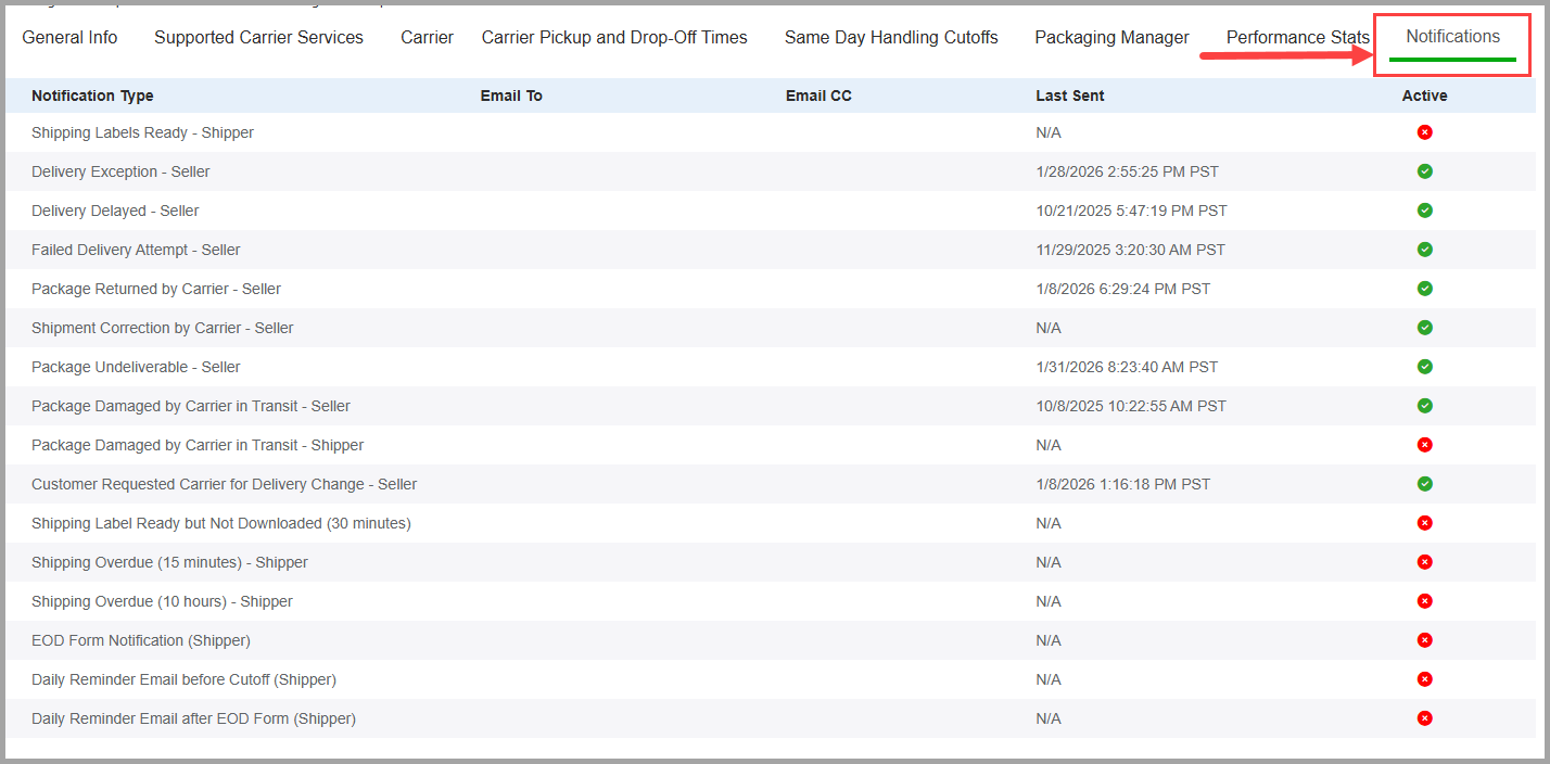 Notification settings list showing active notifications and configured email recipients